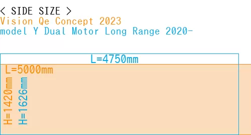 #Vision Qe Concept 2023 + model Y Dual Motor Long Range 2020-